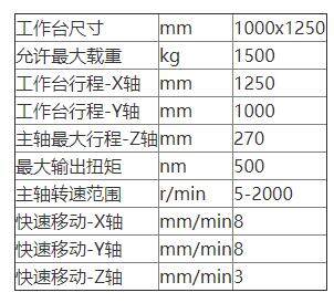 沈陽立鑽